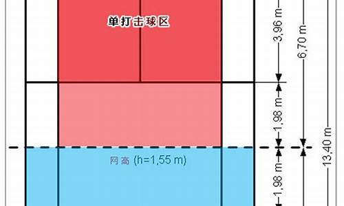 羽毛球单打规则边界线图实例详解_羽毛球单打规则边界线图实例详解视频