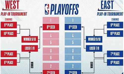 nba附加赛规则详解_NBA附加赛规则详解(NBA季后赛附加赛晋级规则)