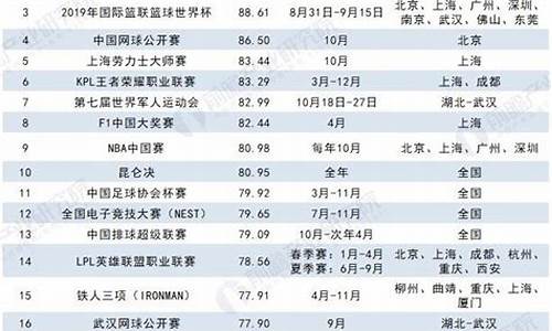 2024年体育赛事最新消息_2024年体育赛事最新消息视频