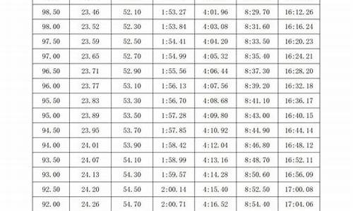 游泳体育中考标准浙江金华怎么样_金华体育中考游泳评分标准