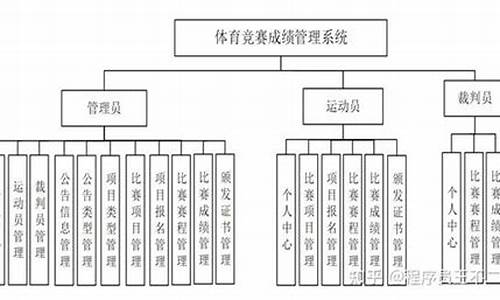 体育赛事管理范围有哪些形式_体育赛事管理范围有哪些形式呢