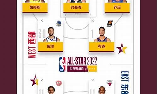 nba全明星投票结果出炉了吗