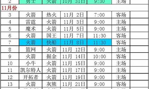 nba火箭赛程表最新预测_nba火箭赛程表最新预测分析