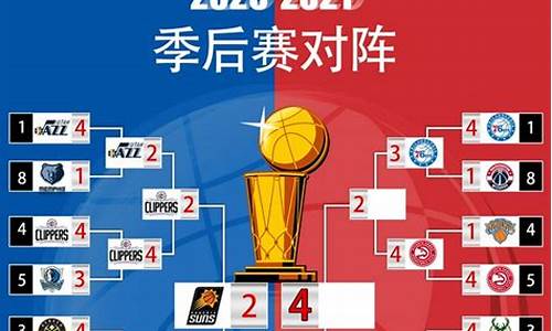 nba2021季后赛对阵图具体赛事_nba2021季后赛对阵图最新