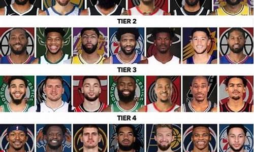 nba现役球员实力排名_nba现役球员实力排名前50