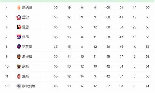 法甲欧战席位分配_法甲的欧战席位