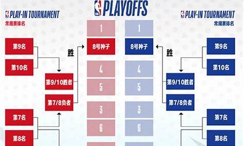 今日nba比赛战况赛程_今日nba赛况结果