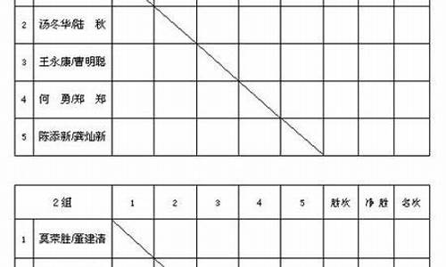 羽毛球比分多少一局合适_羽毛球比分比赛规则