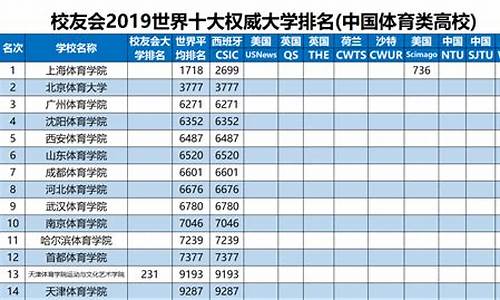 体育新闻专业的大学_体育新闻专业大学排名公办有哪些