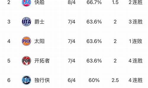 NBA最新的排名_nba目前最新排名