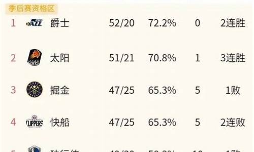 nba排名榜东西部排名最新_nba东西部现在排名