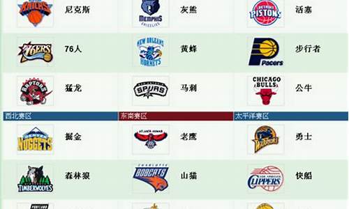 nba篮球队名字含义_nba篮球队名大全