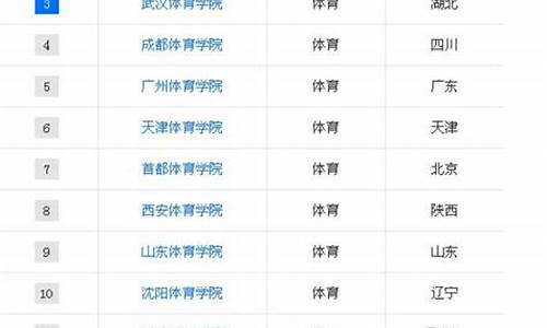 体育生报考学校指南_体育生报考指南2021