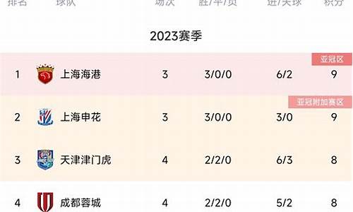 中超排行榜2021_中超最新排名榜表