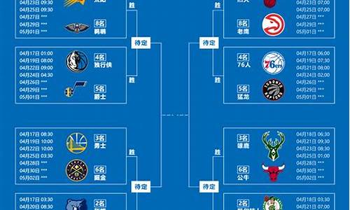 nba季后赛是232还是22111_24赛季NBA季后赛赛程