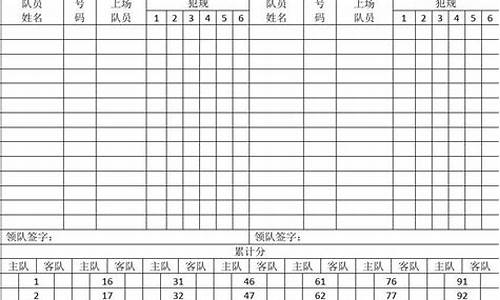 篮球比赛积分统计表格模板_篮球积分赛表格规范格式