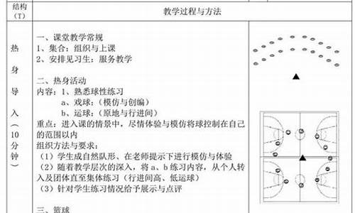 篮球体育课教案中学版_篮球体育课教案中学版初中