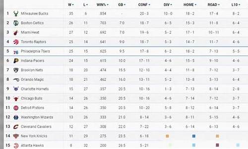 nba最新排名表最新_nba排名最新排