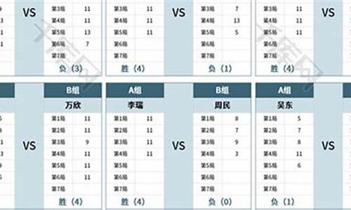 乒乓球比赛成绩单单打表格_乒乓球比赛成绩册