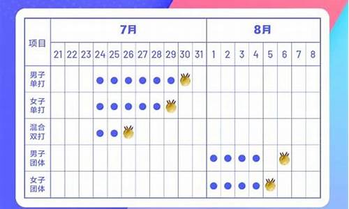 5月4日乒乓球赛程_5月4日乒乓球赛程央视直播