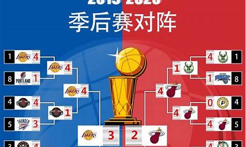 季后赛nba2020_季后赛nba2023对阵图