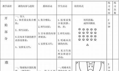 高一篮球体育教案设计_高一篮球体育教案