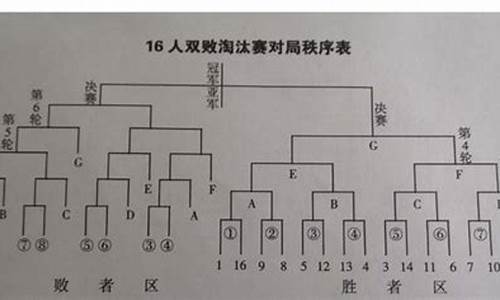 篮球比赛赛制编排_篮球比赛赛制编排表