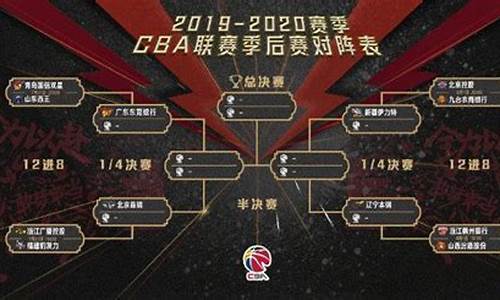 cba季后赛赛程表2024_cba季后赛赛程2022