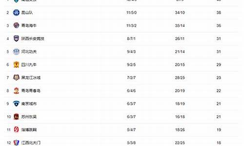 中甲排行榜最新排名积分榜_中甲排行榜2021