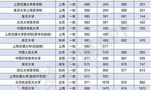 体育单招大学录取分数线_体育单招生分数线