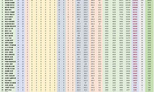 nba球队历史数据分析最新_nba球队历史数据分析