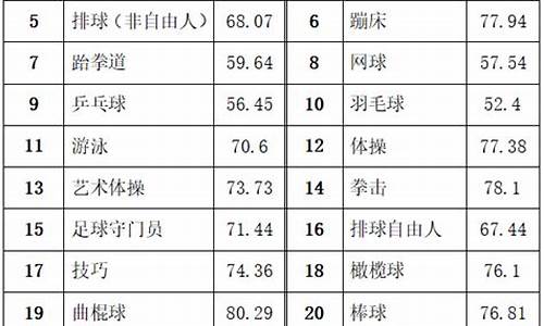 体育单招各个学校分数线是多少_体育单招各个学校分数线是多少啊