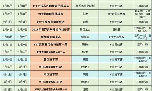 2024年乒乓球赛程一览表及时间_2022年乒乓球赛事时间表