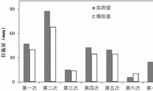 农田径流量计算_农田径流系数