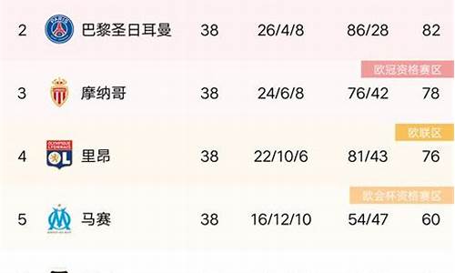 法甲联赛排名奖金_法甲联赛奖金分配