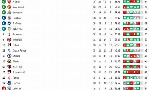 新赛季英超积分榜_22到23赛季英超积分榜