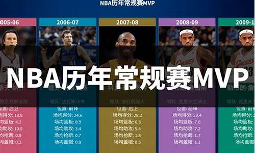 22年nba常规赛排行榜_NBA常规赛排行榜