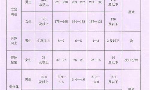 初三体育成绩分析从那几点入手_初三体育成绩分析