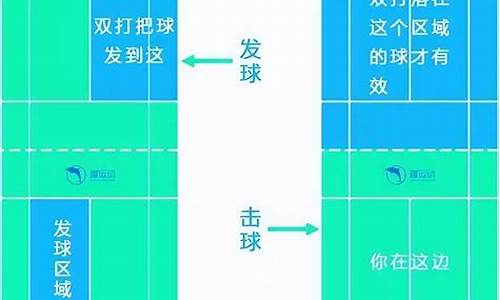 羽毛球比赛细则表_羽毛球比赛细则