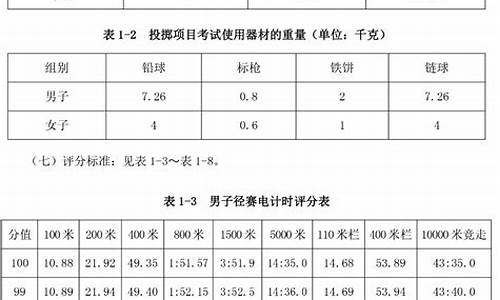 田径体育单招考试项目有哪些类型_田径体育单招考试项目有哪些类型及分数