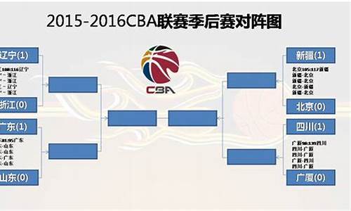 cba篮球赛程及排名榜_cba篮球赛程表2019-2020