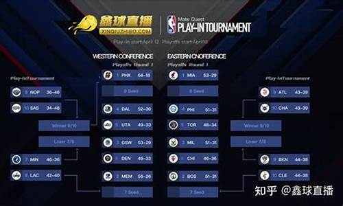 nba季后赛前瞻_nba季后赛近况