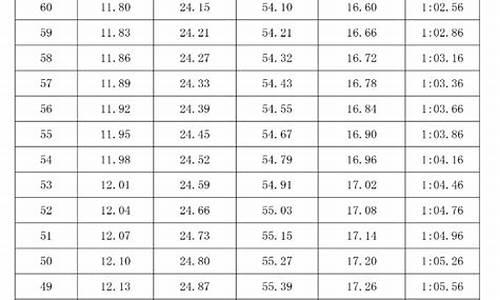 体育生高考文化分数线怎么算_体育生高考文化分数线