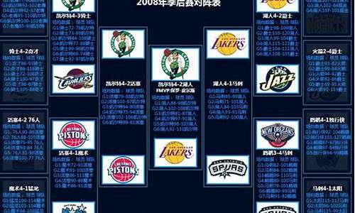 2008年西部季后赛_08年nba季后赛西部8