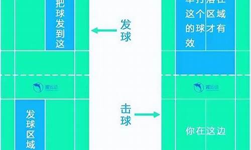 羽毛球比赛新规则是什么_羽毛球比赛新规则