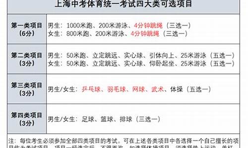 上海体育中考项目及评分标准跳绳_上海体育中考项目及评分标准