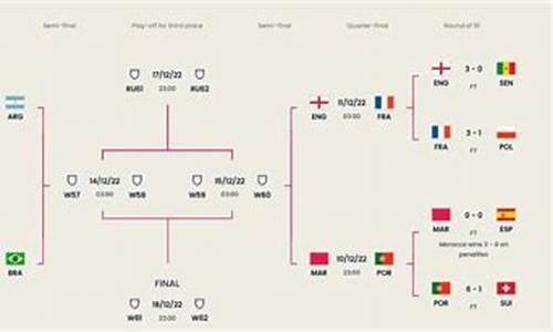世界杯四分之一赛程表_世界杯4:2