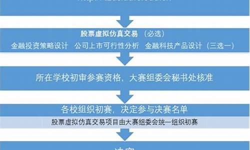 体育赛事策划包括哪些内容_体育赛事策划流程