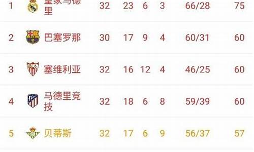 西甲联赛排名积分榜_西甲联赛排名积分榜最新表格图片