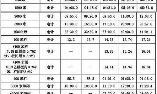 田径二级运动员标准表格_田径二级运动员标准表2022